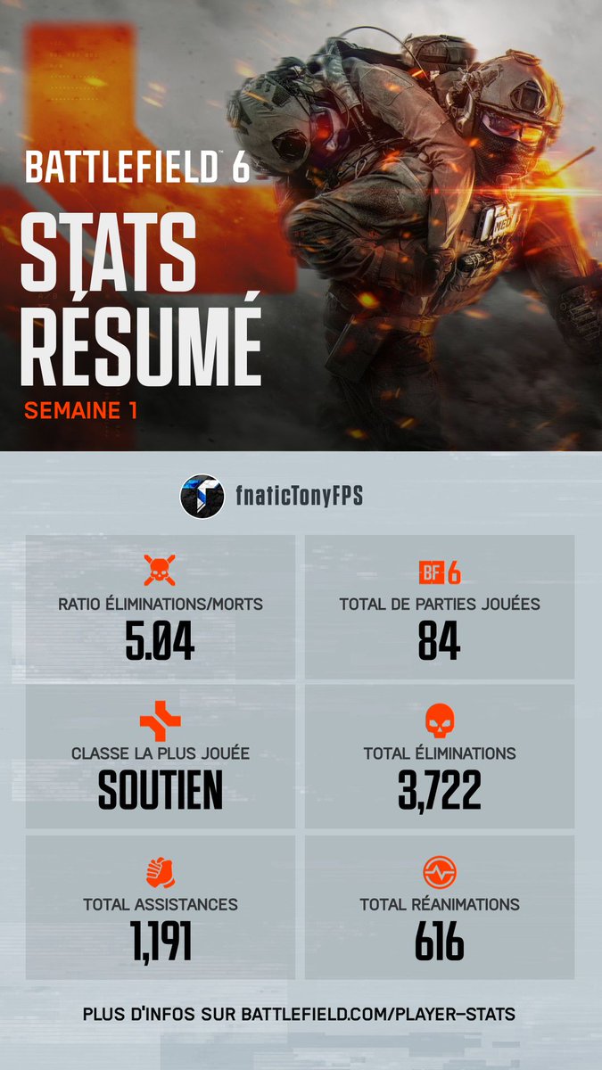 Pas trop rouillé le vieux ca va 🤣