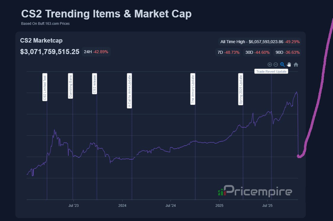 Alkem1stCS's tweet image. my honest market analysis i just made together with @KatoBuff
