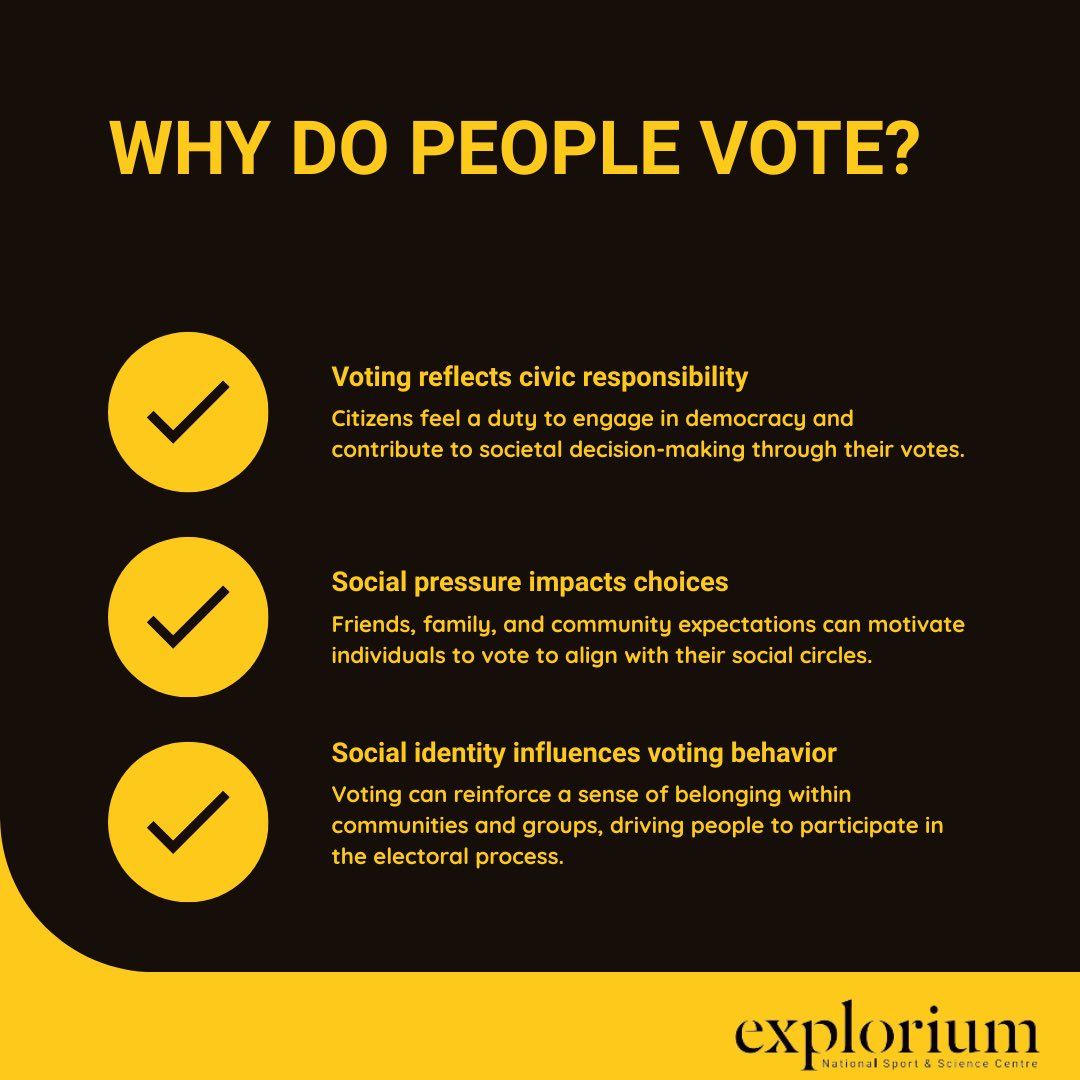 ExploriumI's tweet image. Fun Fact Friday👉🏻
It is election day in Ireland🗳️🇮🇪 
Swipe to find out the science behind why we vote 💡 #FunFactFriday #Explorium #PresidentialElection