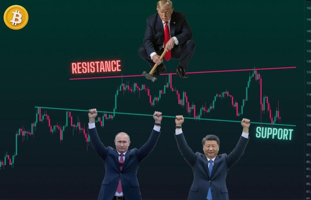 Análise técnica de 2025