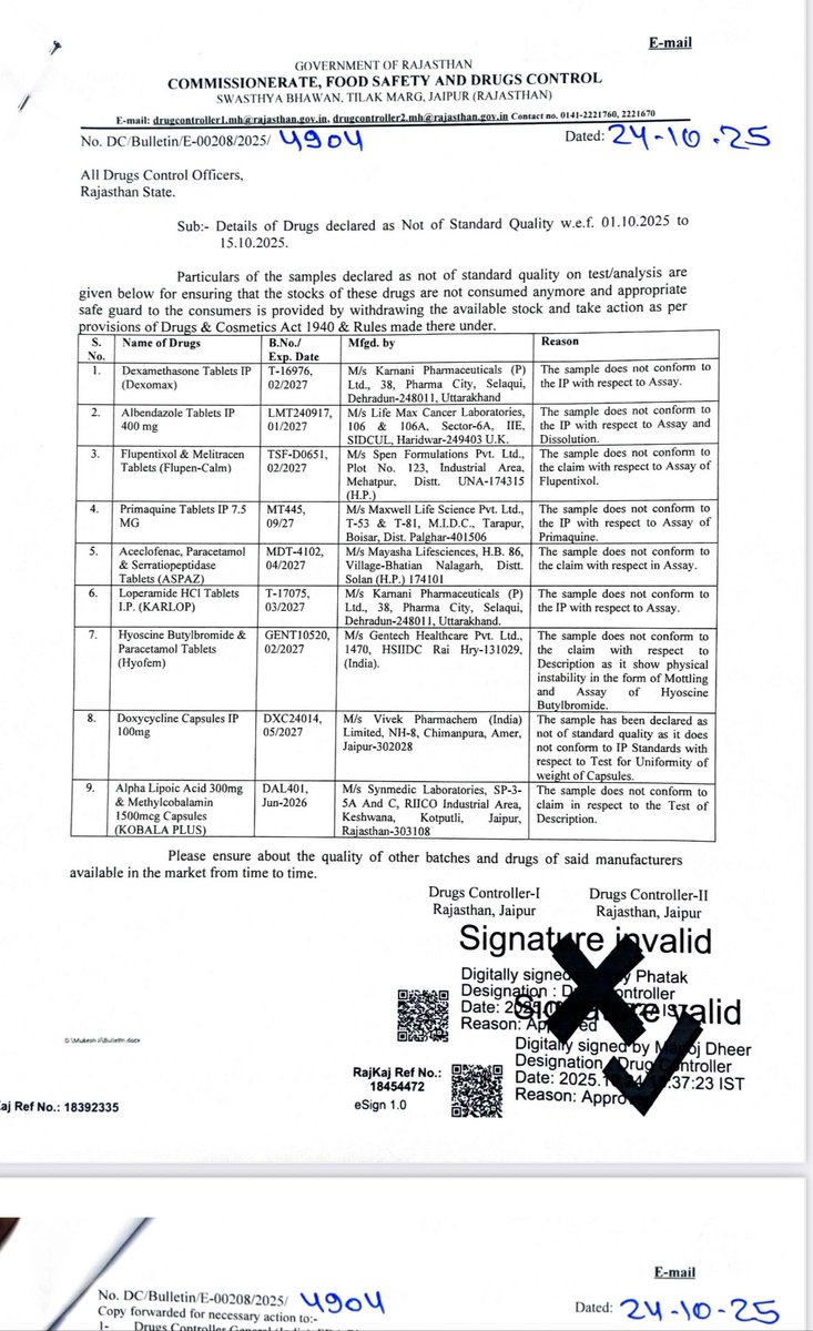 SiddhuVijender's tweet image. देखिए, कुछ दवा कंपनियां हमारे स्वास्थ्य से खिलवाड़ कर रही हैं। #राजस्थान सरकार की रिपोर्ट के मुताबिक, 1 से 15 अक्टूबर 2025 के बीच डेक्सामेथासोन, एल्बेंडाजोल, फ्लुपेन-कैल्म, प्राइमाक्वीन, एस्पाज, एलोपेरामाइड, हायोसीन, डॉक्सीसाइक्लिन और कोबाला प्लस जैसी दवाएं घटिया गुणवत्ता की पाई…