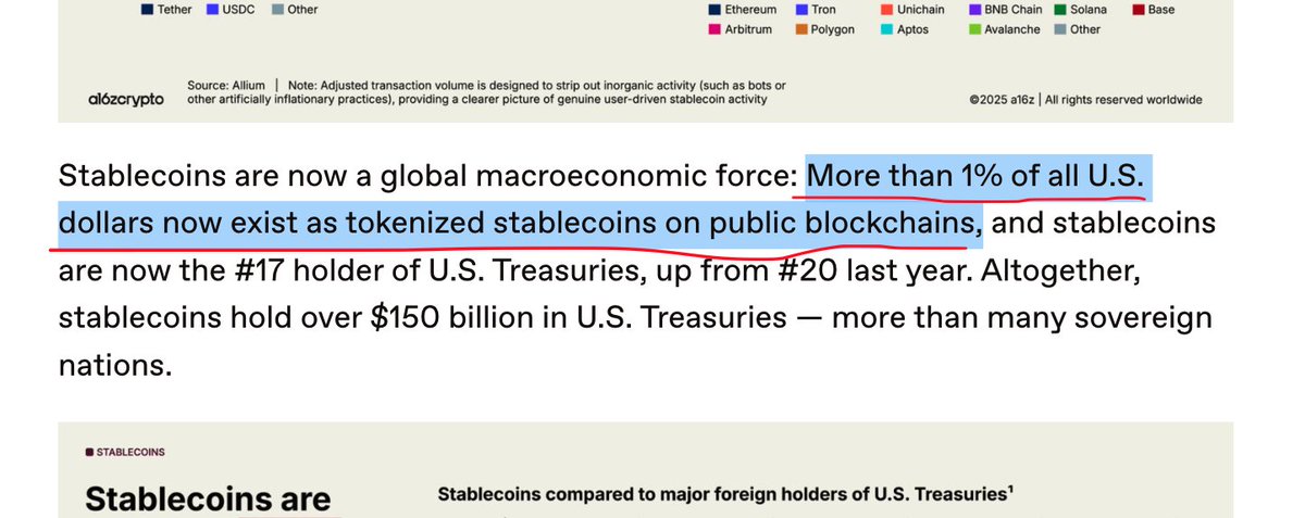 Chart showing stablecoins as a major holder of US Treasuries