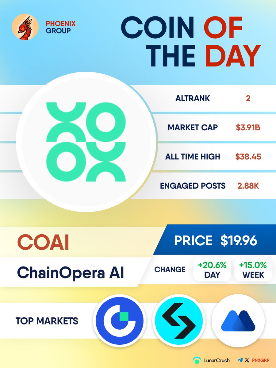 pnxgrp's tweet image. COIN OF THE DAY

$COAI 
#ChainOperaAI