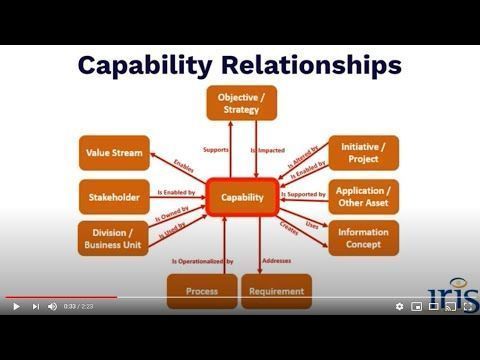 daniellambert07's tweet image. Examine how business capabilities can improve the planning, delivery, and execution of your digital transformation.
youtube.com/watch?v=LCQhjK…
#EnterpriseArchitecture #BusinessArchitecture #DigitalTransformation #CIO #Plan #BusinessStrategy