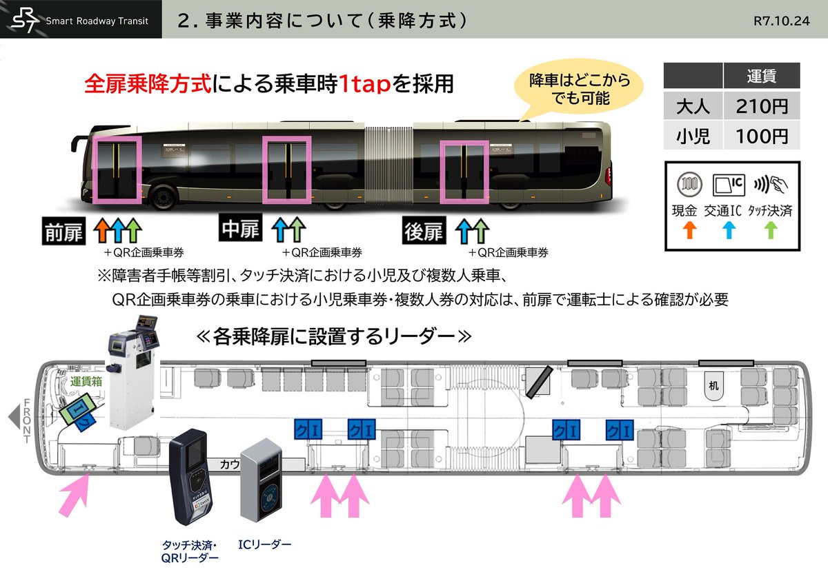 SRT_nagoya's tweet photo. 本日、地域公共交通協議会において、SRT名駅－栄ルートの運行内容を報告しました。運行開始は令和8年2月13日です。車両担当

路線　名古屋駅～栄
目的　都心部の回遊性向上とにぎわい拡大
運賃　大人210円、小児100円
決済　現金、交通系IC、タッチ決済
乗降　連節バス全扉乗降（乗車時払い） https://t.co/FfzLIpV8jo