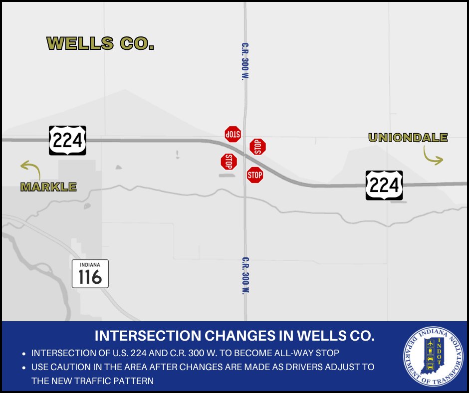 An all-way stop is coming to the intersection of U.S. 224 and C.R. 300 W. in Wells Co. next week. Please watch for crews as they install the new signage and please use extra caution in the area while traffic adjusts to the new traffic pattern. 🛑

More: bit.ly/48M9oBy