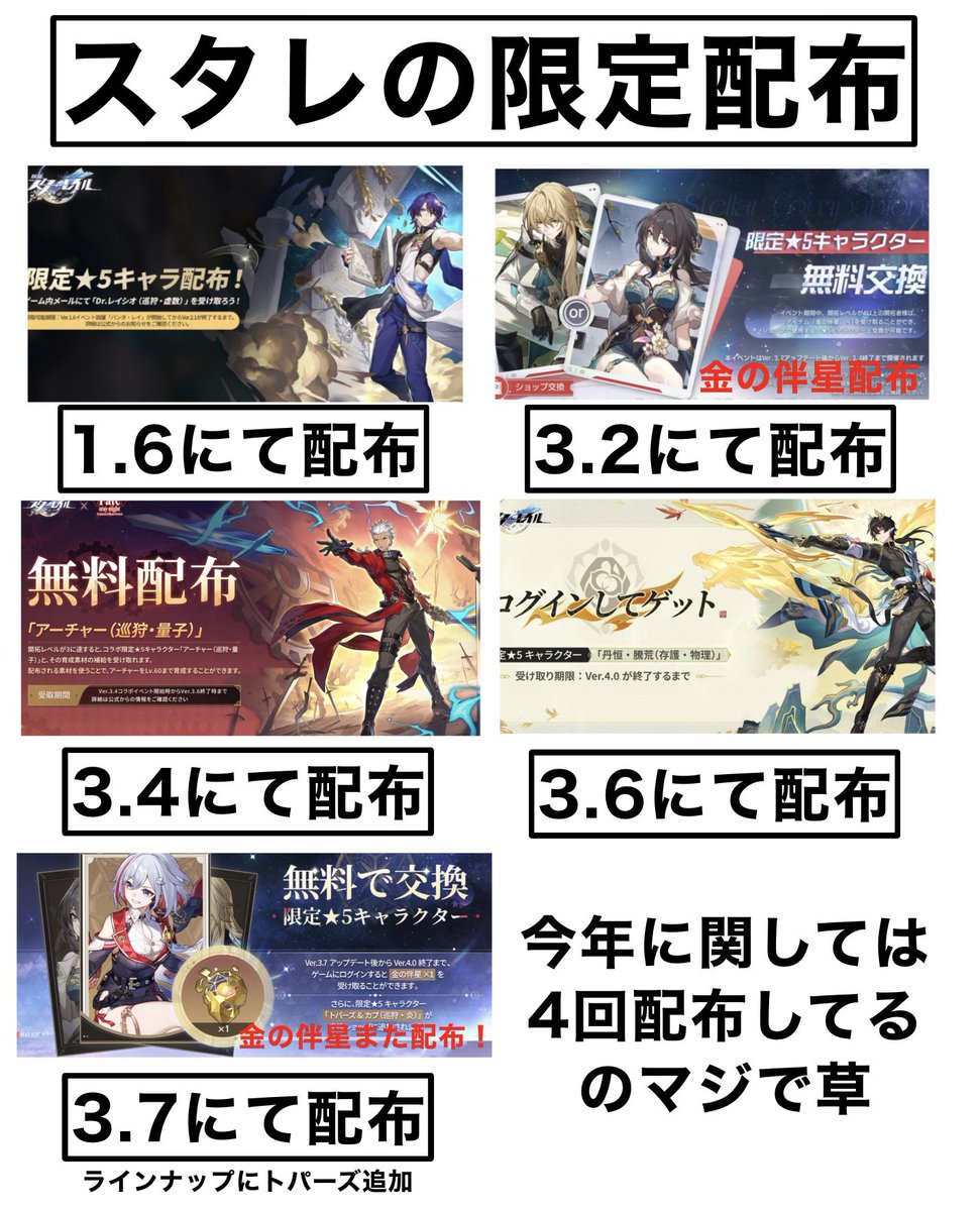 【スタレの限定星5配布】

今年2025年に関しては4回も
限定星5を配布してるの笑う。