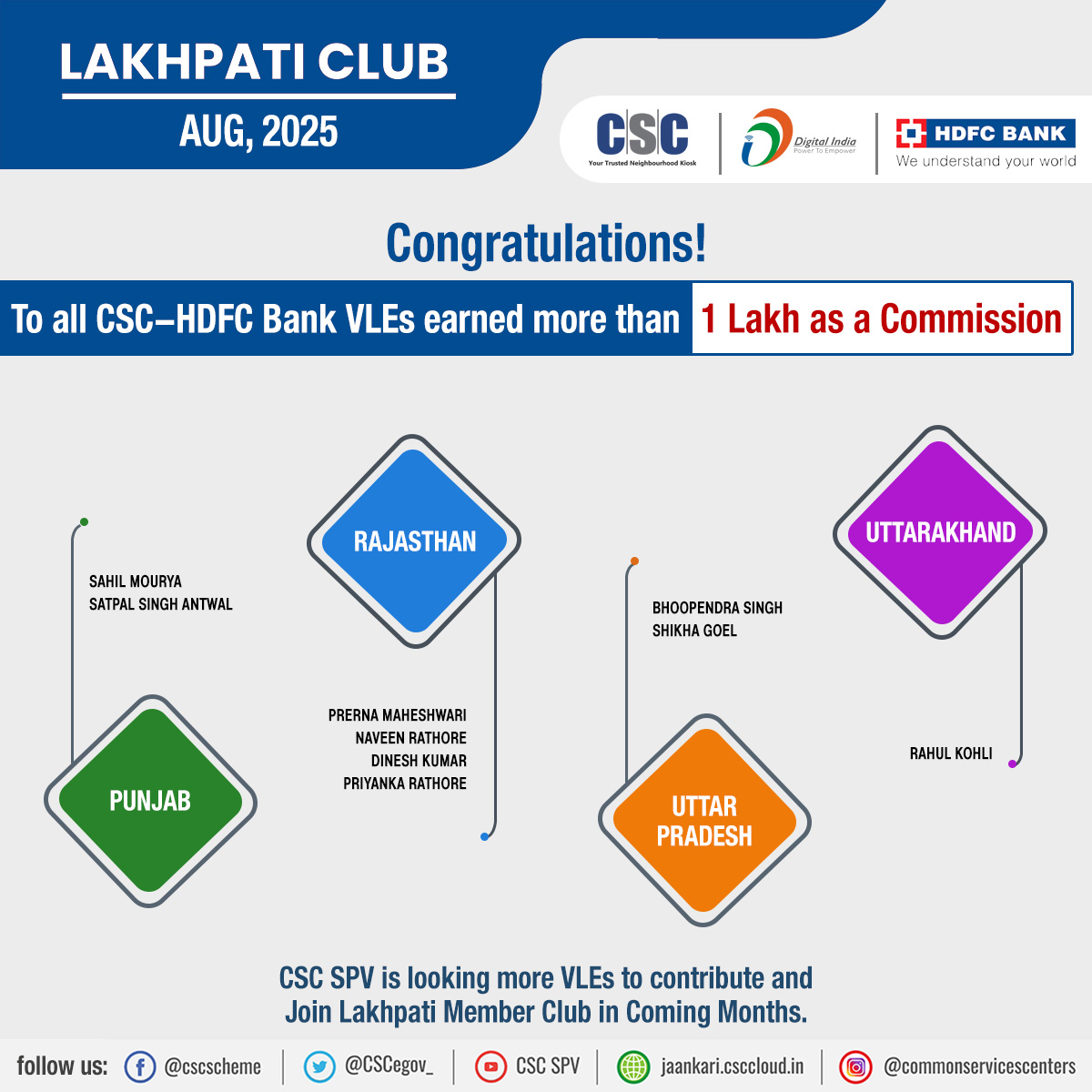 CSC-Financial Services (@cscfinancial_) on Twitter photo Lakhpati Club August’2025, List-3
Congratulations to 51 CSC-HDFC Bank VLEs to earn more than 1 Lakh commission.
#csc #cscloanbazar #cscfinancialservices #hdfcbank Lakhpati Club August’2025, List-3
Congratulations to 51 CSC-HDFC Bank VLEs to earn more than 1 Lakh commission.
#csc #cscloanbazar #cscfinancialservices #hdfcbank