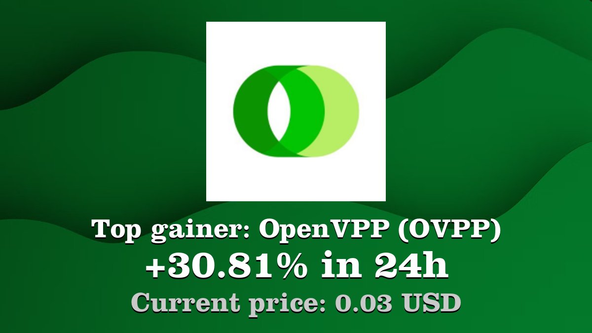 Coinwink's tweet photo. Top gainer: #OpenVPP #OVPP $OVPP increased by 30.81% in 24h! Create your OVPP #crypto alert: https://t.co/1s9R5x284h https://t.co/f89NO8v7ke