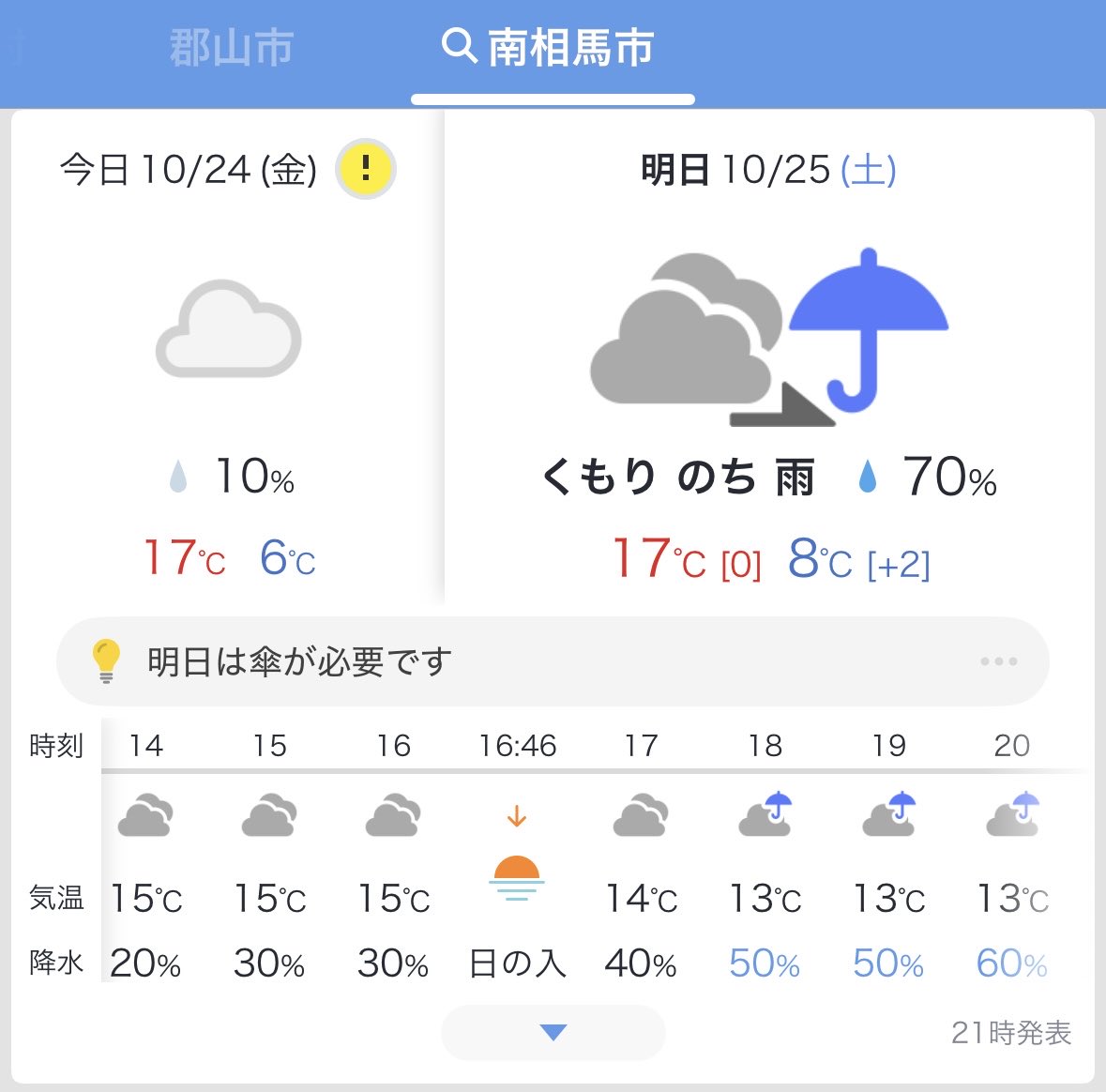 明日の騎馬武者ロックフェス
米沢ロックフェスと同じくロコとGフリの時間帯に雨降りそうな予感がするんですけど😅