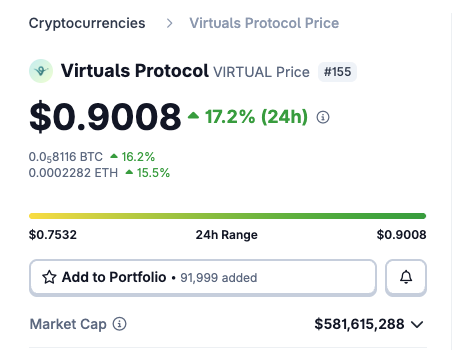 0xSleuth_'s tweet photo. reminder to people holding projects on base

$VIRTUAL going up is beneficial for like 90% of utility coins on base

a rising tide lifts all boats https://t.co/ZVHBSCHNVC