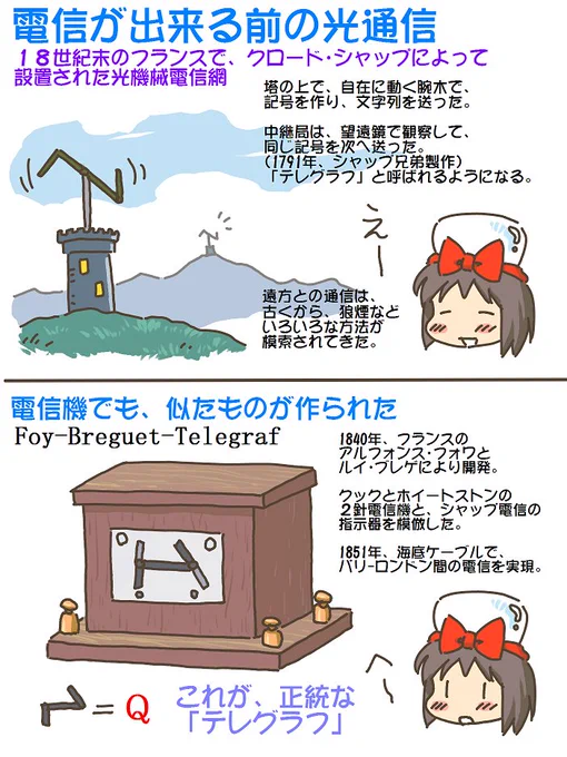 売れのこったブラウン管のおはなし。(1651)

光通信とテレグラフ 