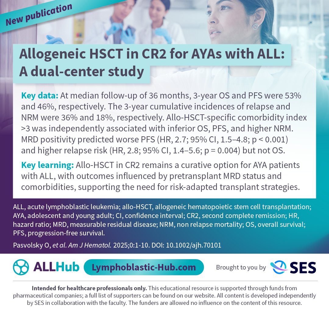 New publication📝Data, published in <a href="/AjHematology/">AmericanJournalofHematology</a>, show allogeneic HSCT in CR2 in AYAs with ALL achieved 3-year OS of 53% and PFS of 46%. MRD status and comorbidities were key predictors of outcomes.

Learn more: loom.ly/4eZUbvc

#ALLsm #leusm #MedNews #MedEd