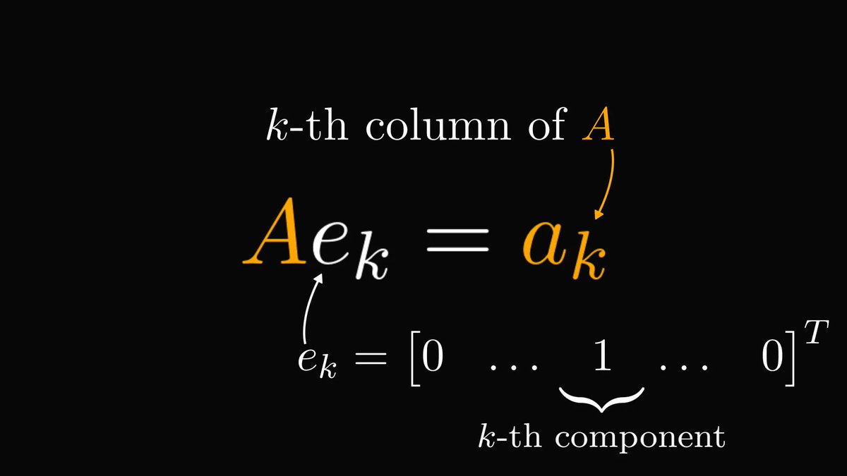 TivadarDanka's tweet image. By the same logic, we conclude that A times eₖ equals the k-th column of A.

This sounds a bit algebra-y, so let&apos;s see this idea in geometric terms.

Yes, you heard right: geometric terms.