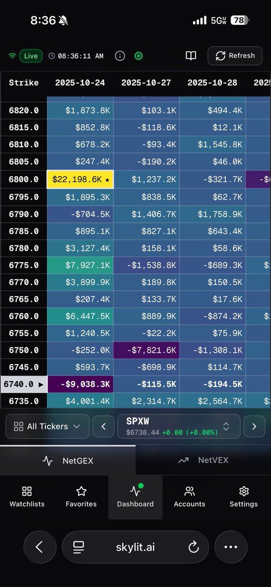 Glitch_Trades's tweet image. Heatseeker knew CPI cool.
$SPX NATH