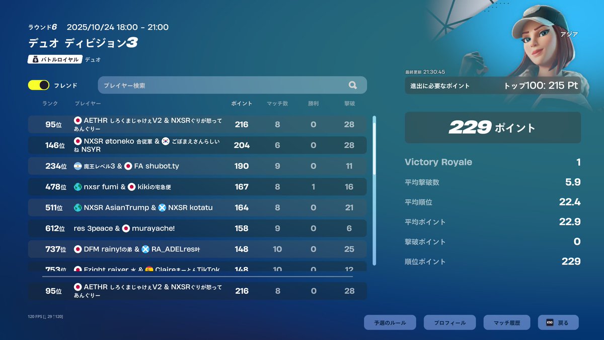 デビ3突破！！！がち頑張った！！！