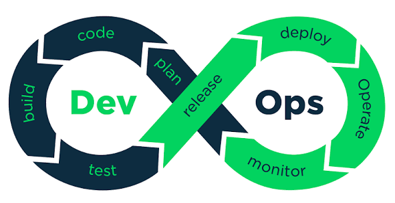 e_opore's tweet image. CI/CD Pipeline Design in DevOps: Building a Streamlined Delivery Workflow
In DevOps, a CI/CD pipeline automates how code moves from development to production. It ensures software is built, tested, and deployed efficiently with minimal manual intervention. A well-designedโฆ