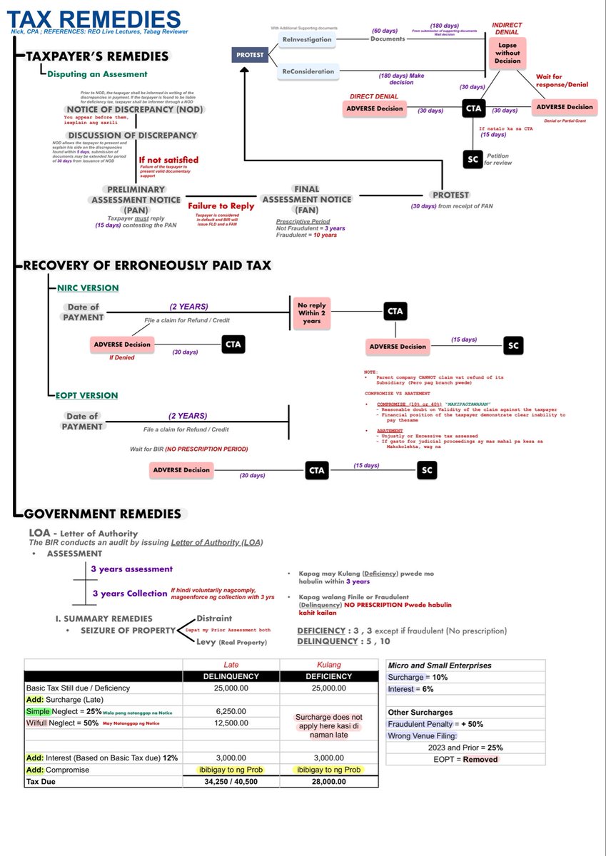 Nick, CPA tweet media