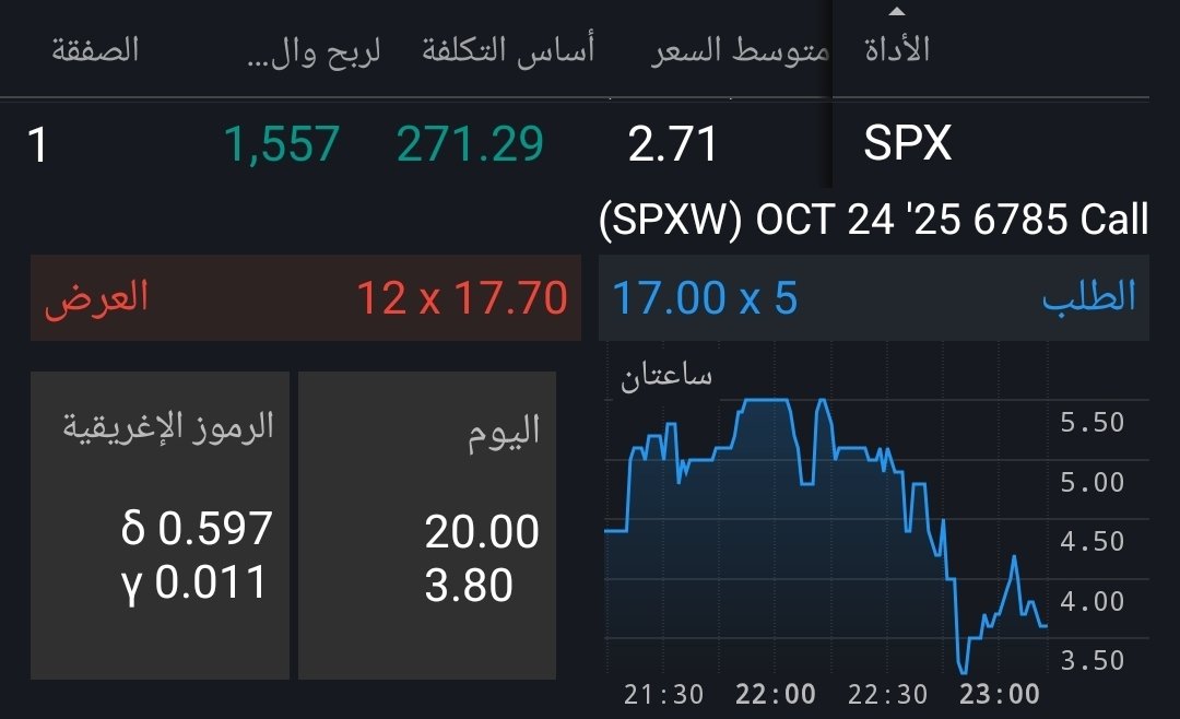 abuyosif_option's tweet image. عقود التمركز من افتتاح امس ..
عقود تفجرت مع خبر التضخم وتوقعاتي صابت له الحمد .
من يجيد التداول بعقود المؤشرات يلقى خير وهذي اخر عقود قناة شهر 10 🫡
#السوق_الامريكي #الاسهم_الامريكيه