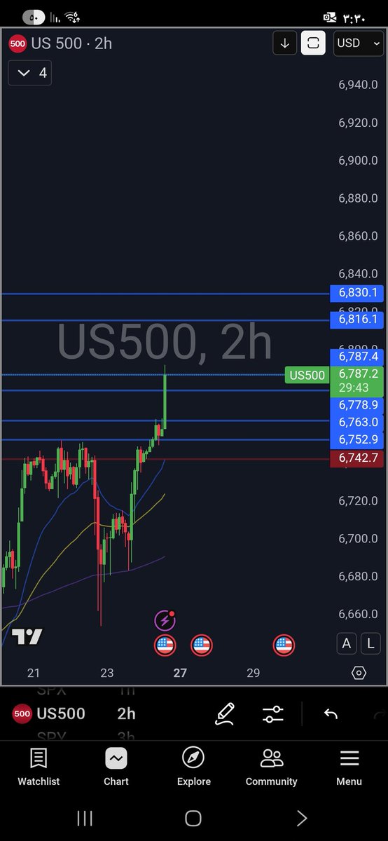 abuyosif_option's tweet image. عقود التمركز من افتتاح امس ..
عقود تفجرت مع خبر التضخم وتوقعاتي صابت له الحمد .
من يجيد التداول بعقود المؤشرات يلقى خير وهذي اخر عقود قناة شهر 10 🫡
#السوق_الامريكي #الاسهم_الامريكيه