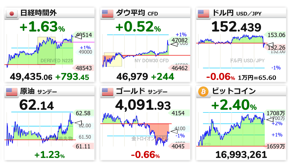 FX自動売買EAの作り方MT4対応コピペで始める自作講座：第１回 期間限定セール中！【FX 自動売買EA作成ソフト】 Strategy Quant X  バイナリーオプション ビットコイン インジ サインツール 副業 仮想通貨