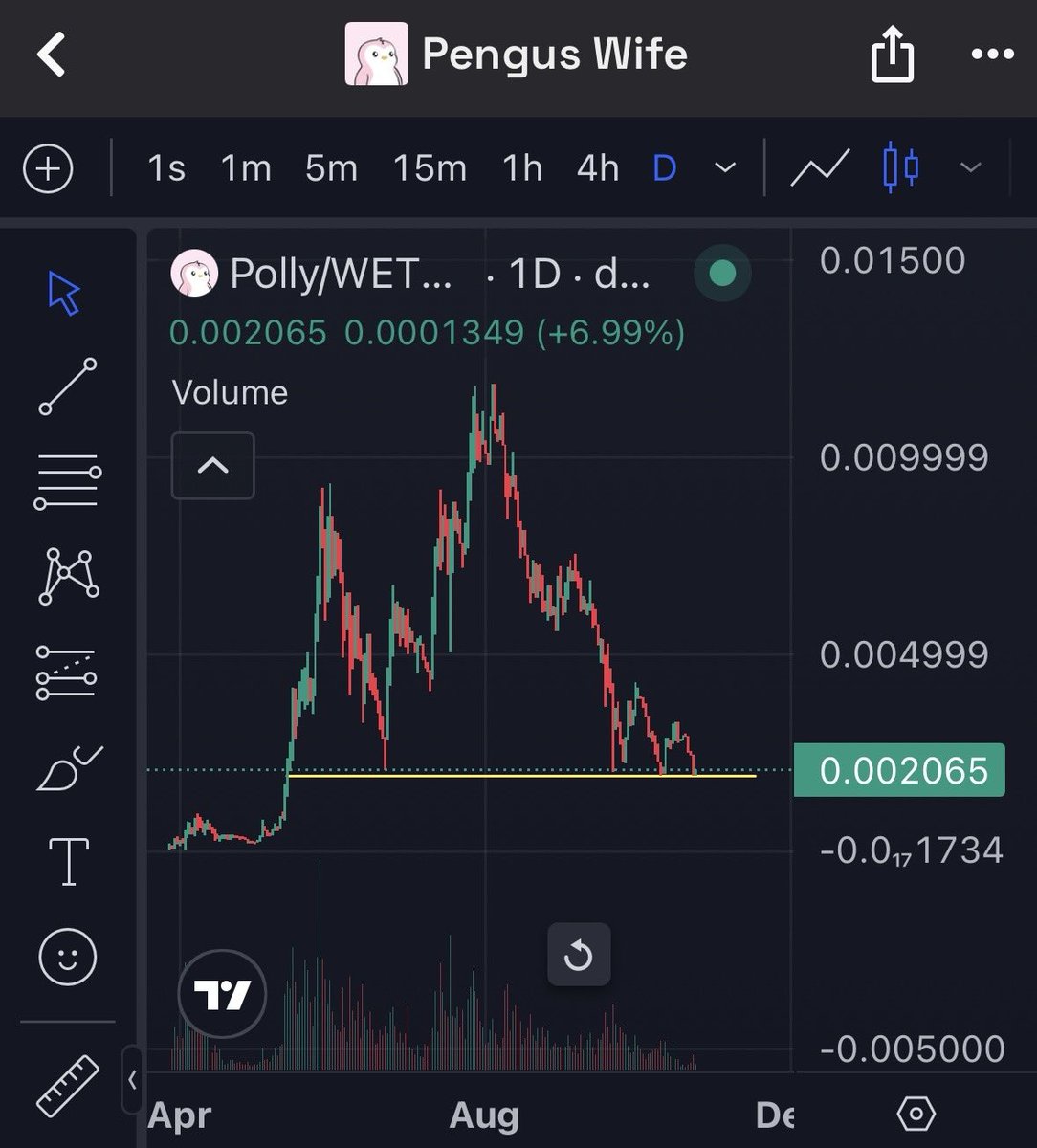 bitcoinbaddie's tweet image. $POLLY WILL NEVER TRADE BELOW $0.002 AGAIN

YOU WILL REGRET NOT BUYING