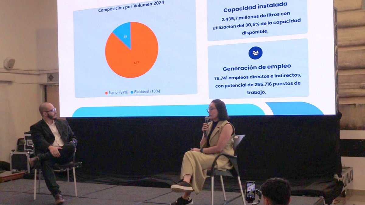 UIP_py's tweet image. 🌿En la FEPY 2025, la BIOCAP presentó el estudio “El potencial del biodiésel paraguayo”, elaborado por el Centro de Estudios Económicos de la UIP, que analiza cómo los biocombustibles pueden generar empleo, inversión y sostenibilidad.
🔗 Disponible en: youtube.com/watch?v=3WDujY…