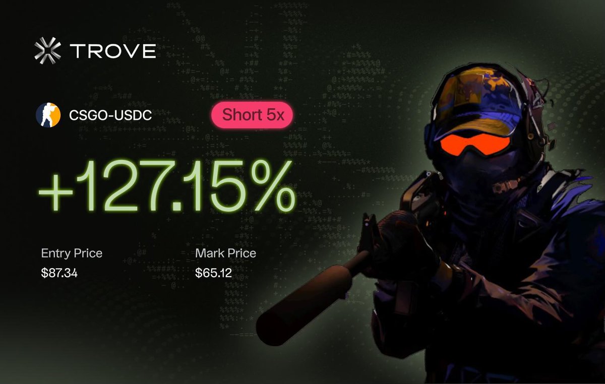 bdpadmain's tweet image. 发现了个可以做多做空CS2的网站，老子现在就要冲进去做空，玩CS的，别抄底饰品了,导狗在压盘。可以做多做空玩一下。和预测市场差不多，这几天基本上空就完事了
@TroveMarkets 
#CS2