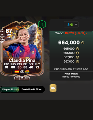 Claudia Pina -300k 

The new patch in FC 26 nerfed r1 dribbling.