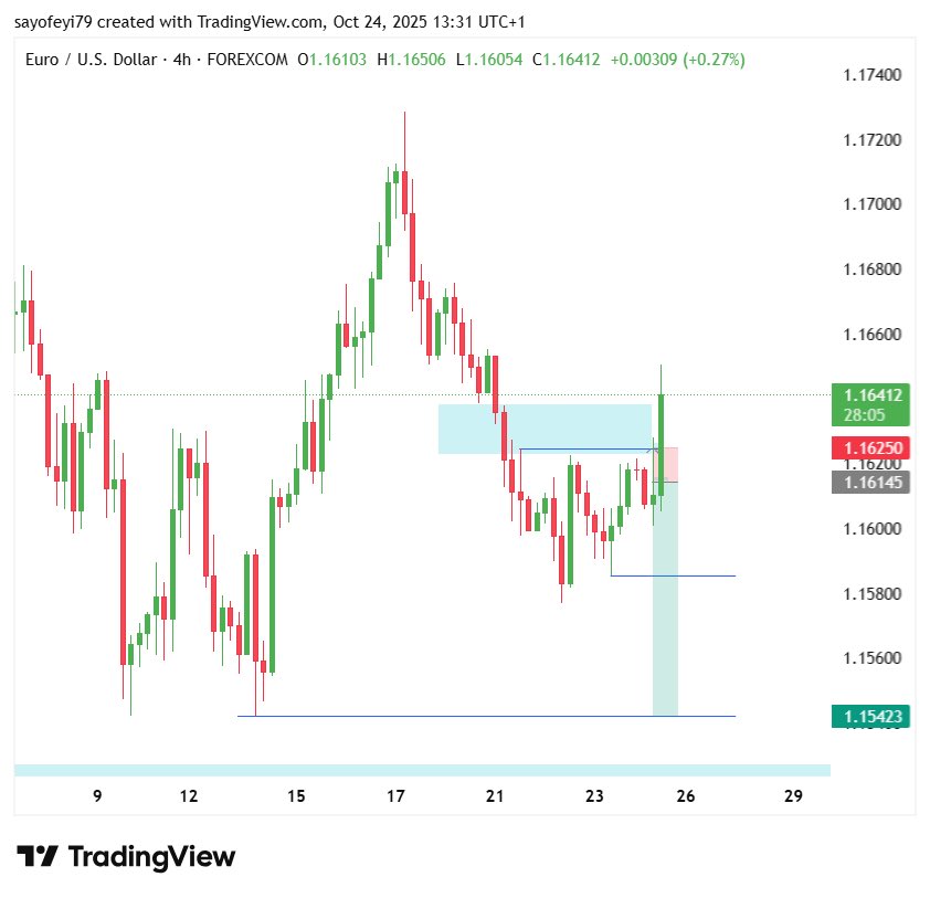 TheForexEngineer tweet media