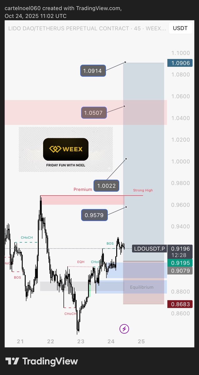 tonikt's tweet image. We have our first Friday Fun Day Trade, sponsored by @WEEX_Official 

WEEX and @ZephyrBoy_ showing huge support to the BEAM community and helping give back to our traders!

✅ WEEX providing the funds
📈 Beam trader providing the Friday Fun Trade
🤑 Trader gets 50% of any profits…