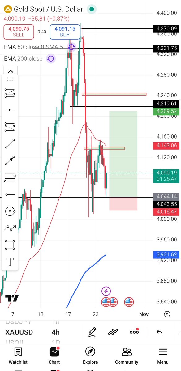 Cryptomasine's tweet image. I guess that was perfect free trade. #xausd