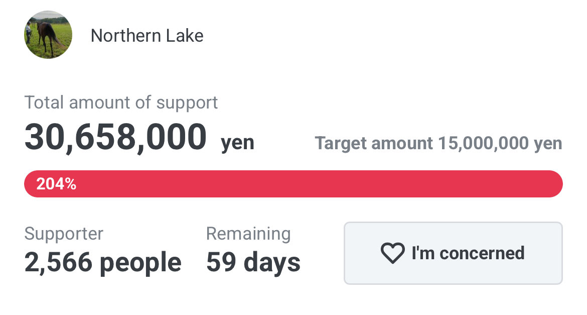 Thanks to everyone’s overwhelming "Dotonations",  it seems the scaled-down new building plan can now be expanded to the ideal size!
The fundraising has already exceeded 200%!
Enjoy your life in a spacious new home, Meisho Doto and friends.