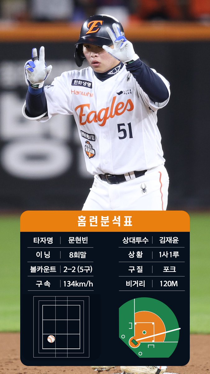 문현빈 홈런