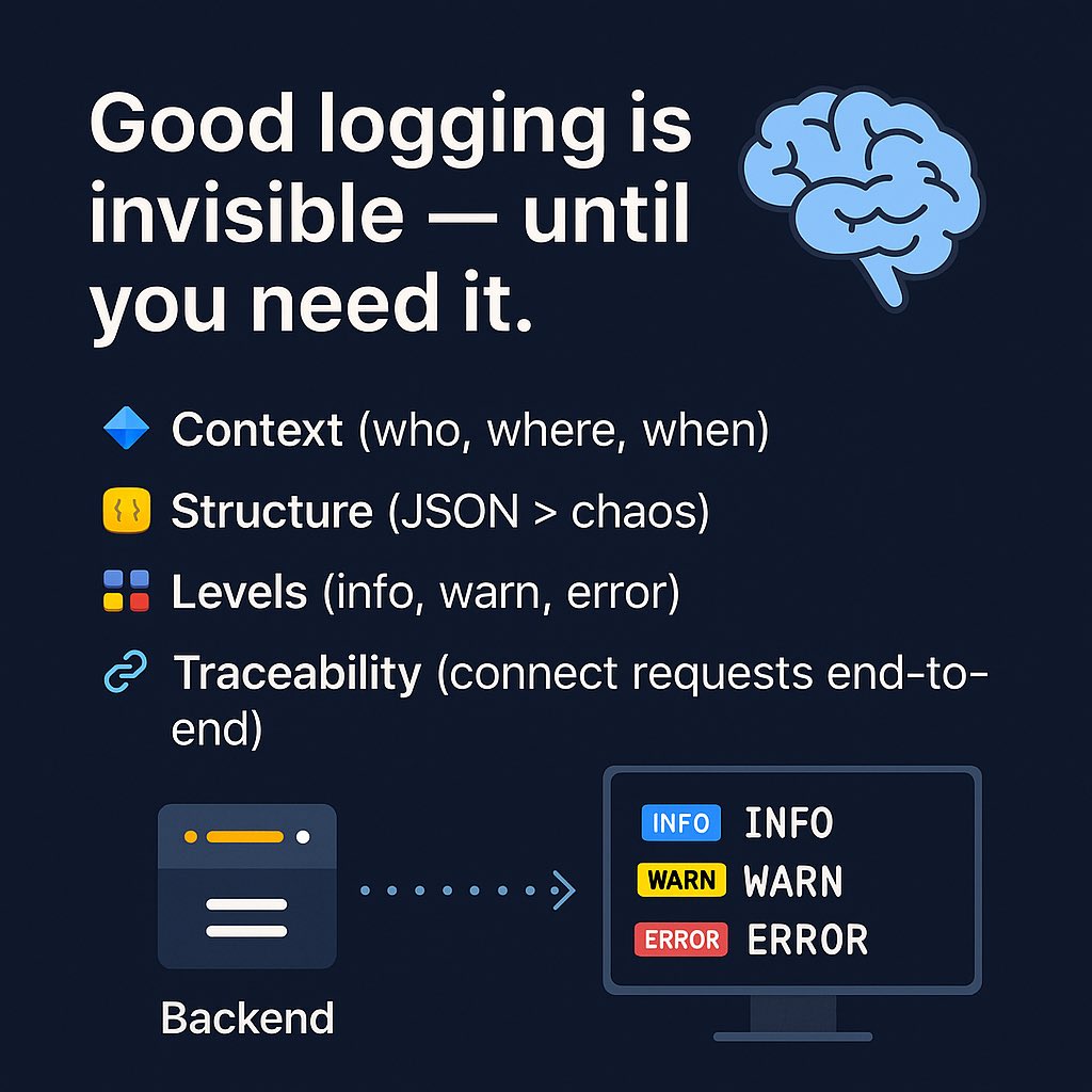 MarcosSoftEng's tweet image. Good logging is invisible until you need it
When everything works, no one cares about logs
But when something breaks at 2 AM, good logs are gold
⚙️A solid logging strategy isn’t about printing messages, it’s about:
🔹 Context (who, where, when)
🔹 Structure (JSON > chaos)
🔹…