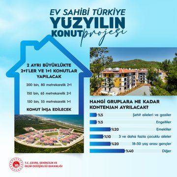 Infographic with Turkish flag emblem and text announcing Ev Sahibi Türkiye Yüzyılın Konut Projesi for 500000 units in 81 provinces. Shows modern apartment buildings with red roofs, green areas, playground, and basketball court. Lists locations Topkapi Kuracik Besiktas Istanbul, Beyoglu, timelines October 2025 to March 2029, and 5 billion TL investment. Another image details 2-year payment plans for 150 square meter apartments in various regions with percentages for young couples and engineers. Third image outlines campaigns for 18 district municipalities with payment options of 145 billion TL and 127 billion TL for different groups. Fourth image presents 10 percent down payment plan with 240 months, showing house types in Ankara and Istanbul with sizes and monthly payments in TL.
