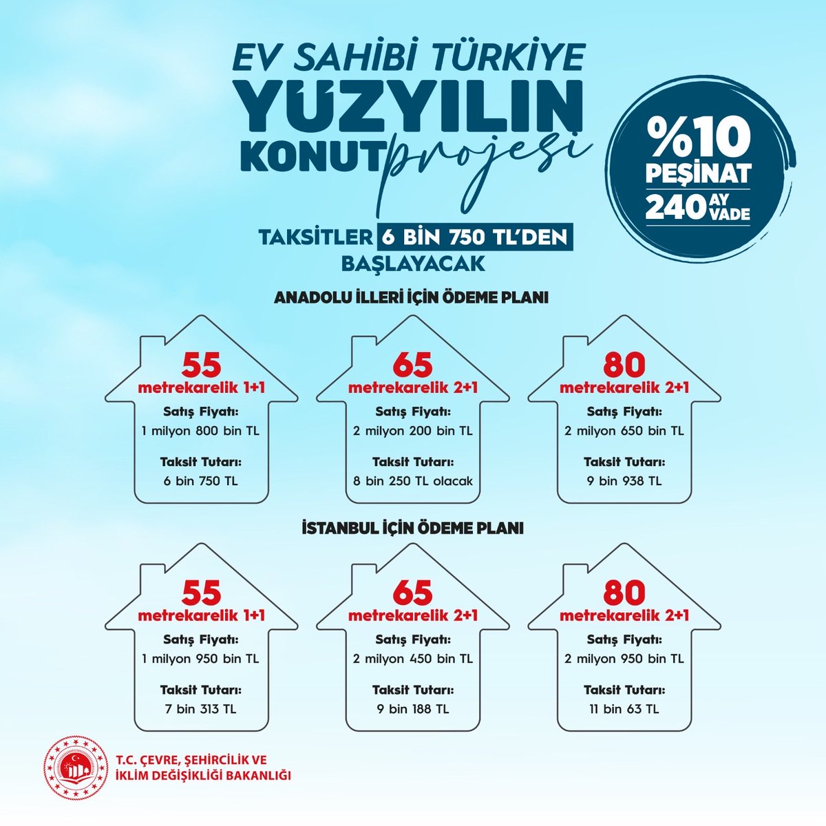 Ev Sahibi Türkiye ✨

81 ilimizde 500.000 yeni sosyal konut ile milletimizi TOKİ güvencesiyle sağlam yuvalara kavuşturacak Yüzyılın Konut Proje’mizin detayları.  ⤵️