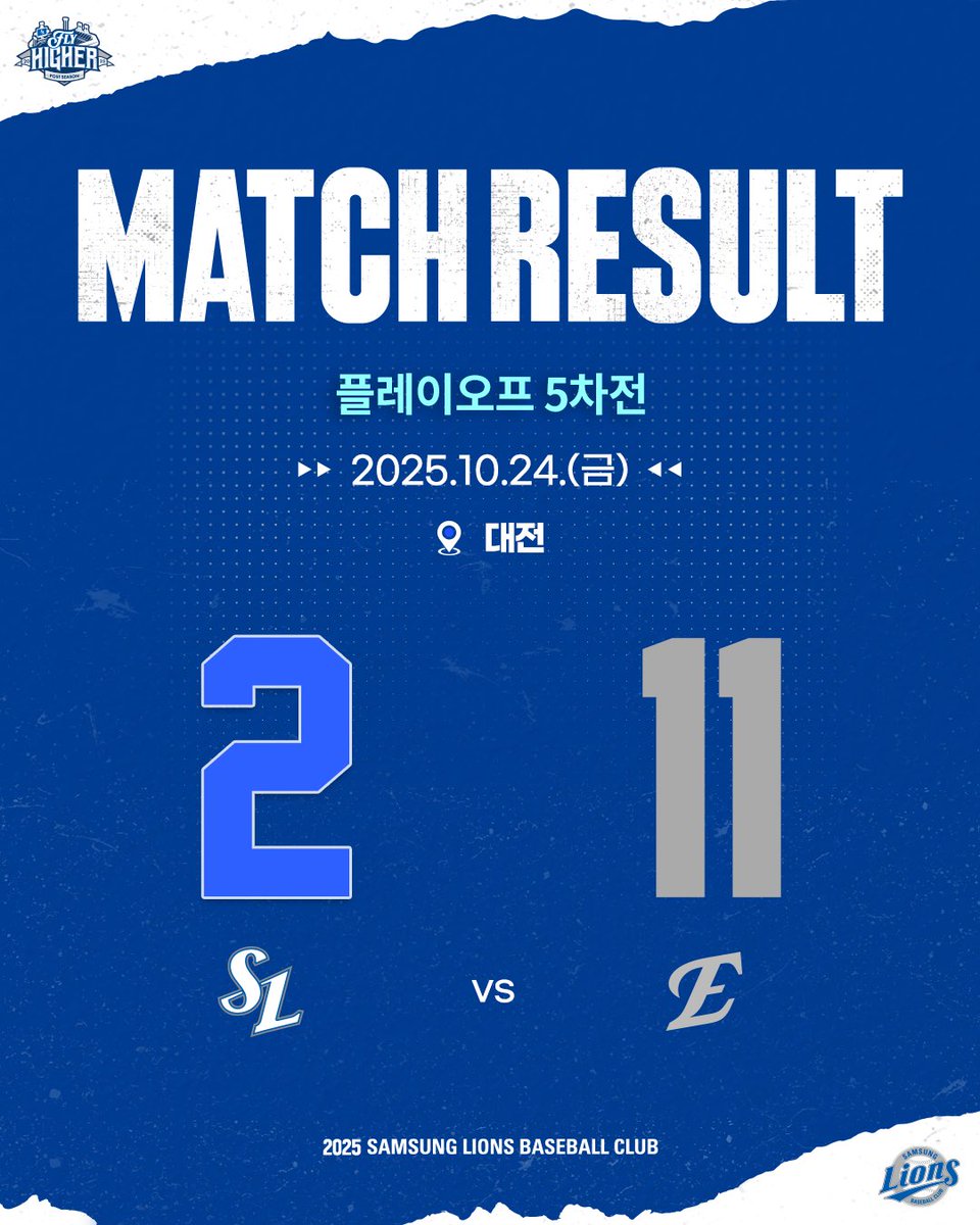 ⚾2025 PO 5차전⚾

2025년 10월 24일 금요일 경기 결과입니다.
삼성 2 : 11 한화