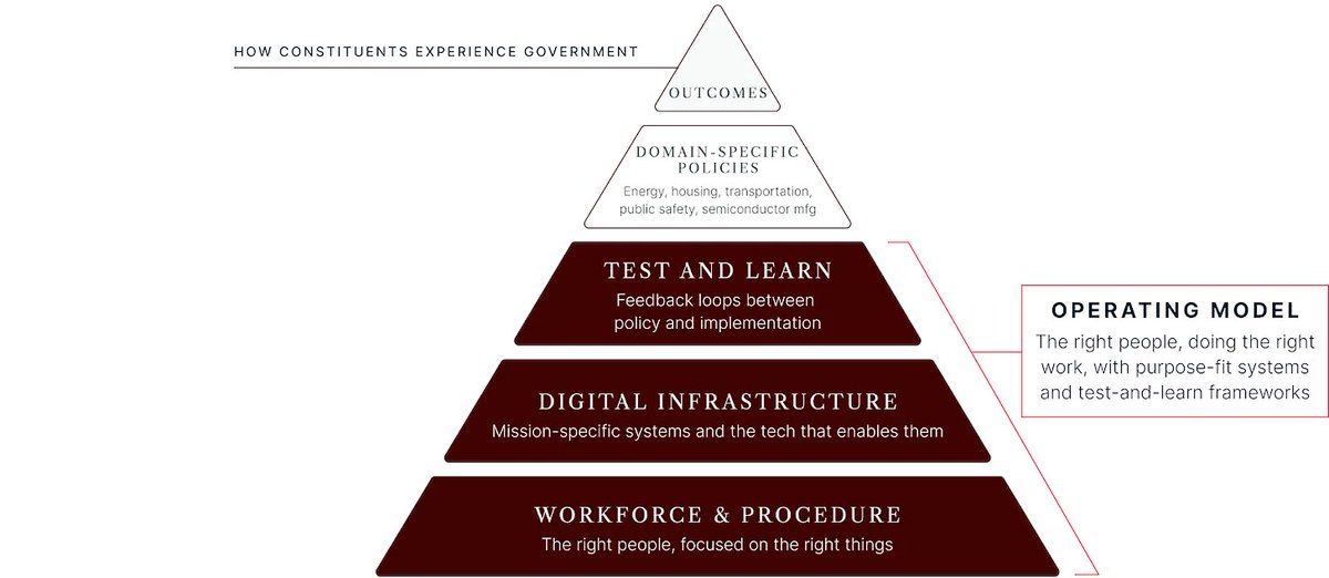 packyM's tweet image. Science restores sight.
Google makes quantum leap.
Bio models from Nucleus &amp;amp; Anthrogen.
Apex unveils Project Shadow missile interceptor.
Recoding America gets $120M for state capacity.

+ Composer AI + Guardian of Liberty.

What a week for the optimists.