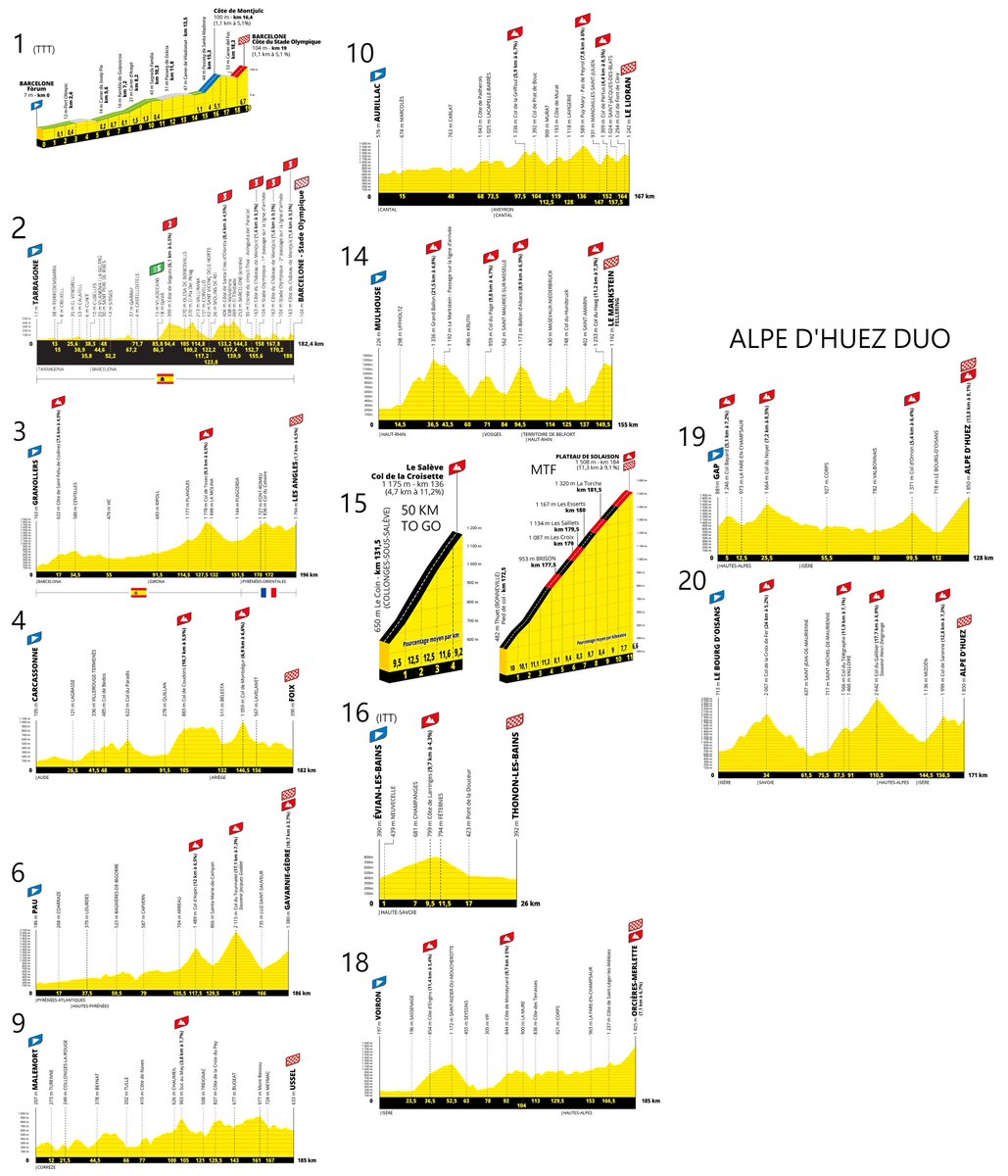 ammattipyöräily tweet media