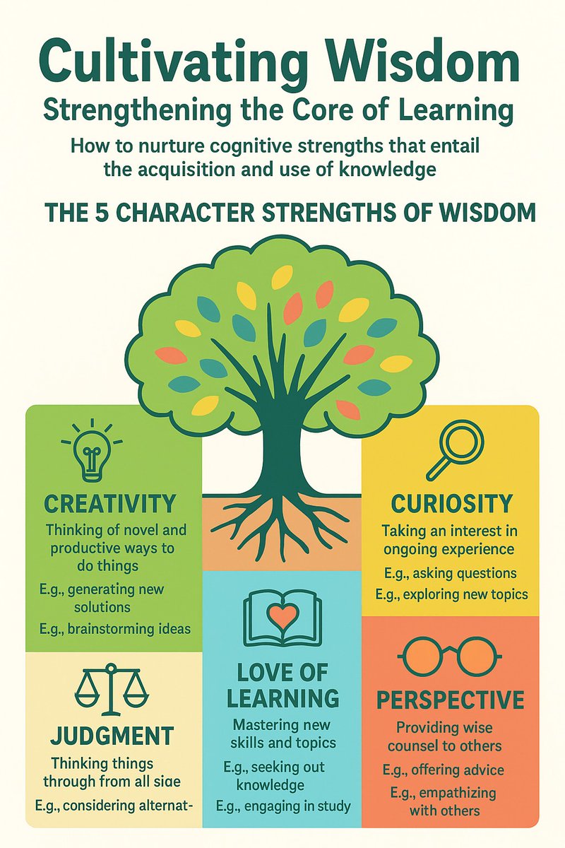 klidoscpe_EPS's tweet image. True learning isn't just what we know, but how we think. 
Cultivating #Wisdom through creativity, curiosity, judgment, perspective & a love of learning, helps students turn information into insight.
Let's teach for wisdom, not just for tests. 
#TwitterEPS #TeachingAndLearning
