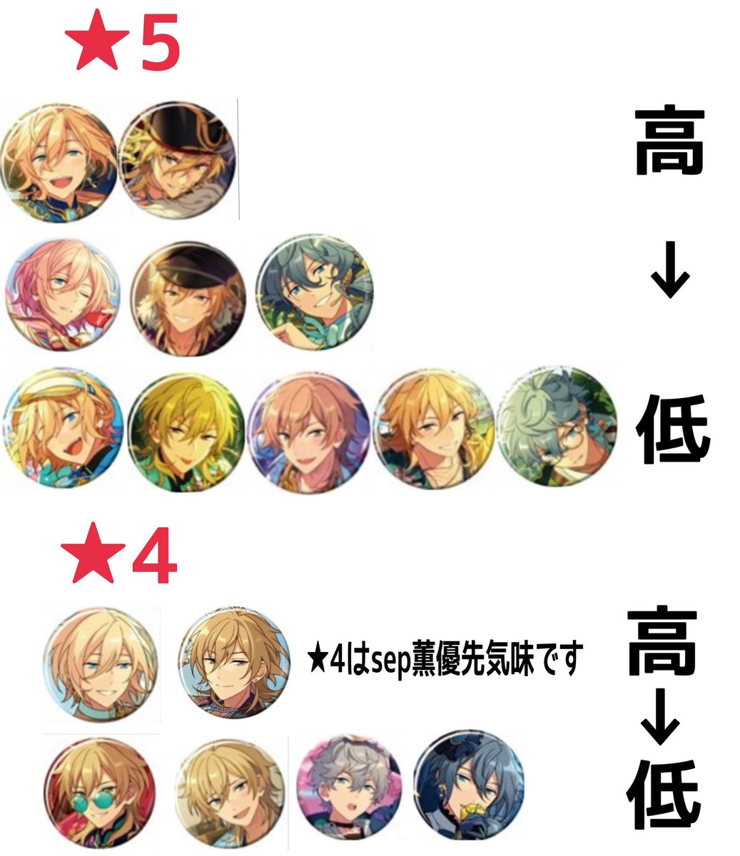 【譲渡 交換】あんスタ コレクション缶バッジ コレ缶 2025 Jul. Idol casual 他

譲:画像1～3

求:4枚目＞定価(☆4👑以外は200円)＋送料＞その他英智 薫 泉＞日和 ニキ

☆5👑は最優先の物との交換のみ

☆5のお譲りは☆4同数～含むお取引のみ

お気軽にお声掛けください*°