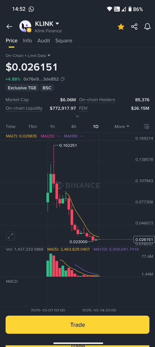 99Spacewolf's tweet photo. @klinkfinance ah yes what a great project https://t.co/QpWYac3mkT