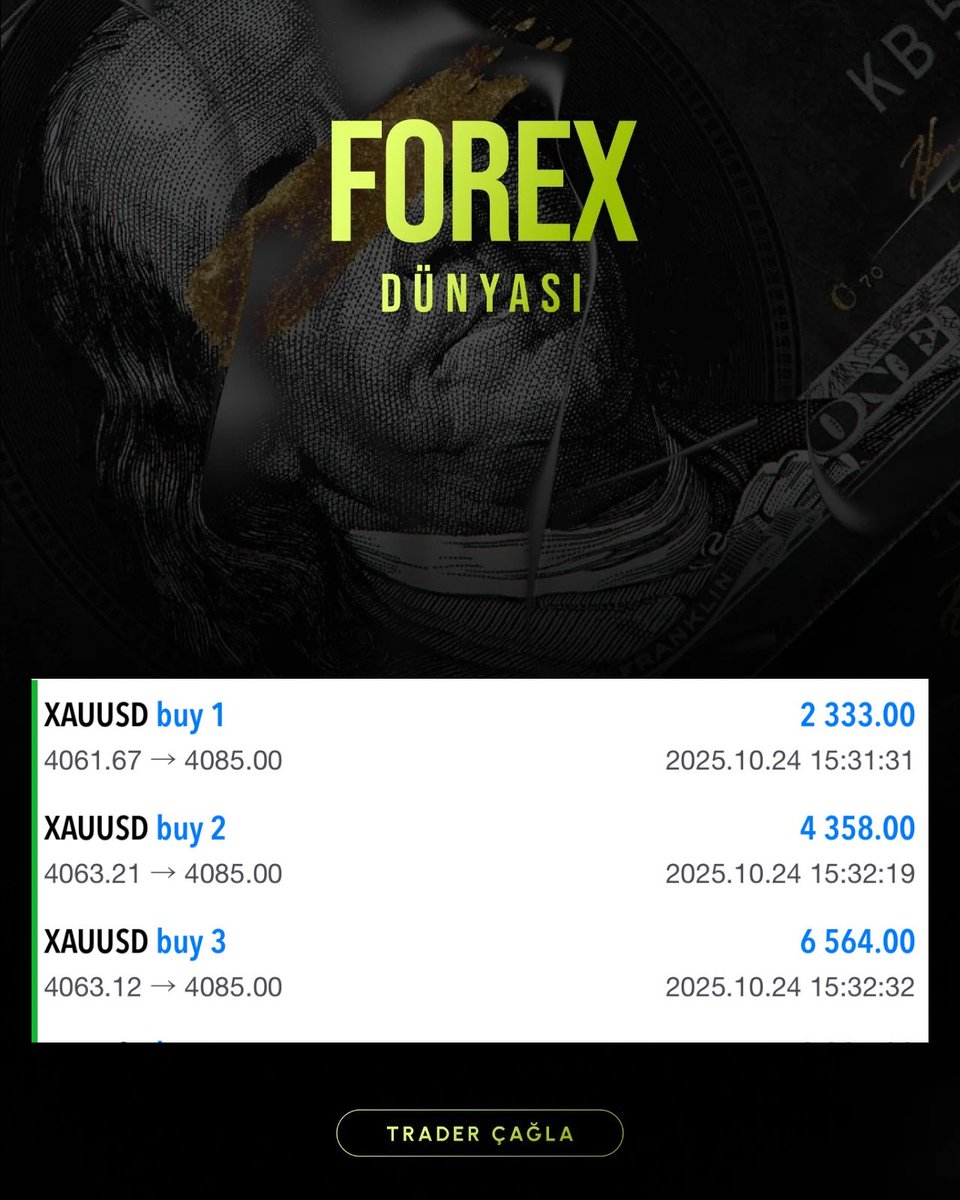 5 DAKİKADA TP 🚀

🌐FOREX DÜNYASI VIP SİNYAL KANALI KAZANDIRIR. 

🔴 BUGÜN Paylaştığım #XAUUSD İşlemi DAKİKALAR İçinde TP Olmuştur. 

Ücretsiz Sinyal Desteği için İletişime Geçin

⚜️t.me/forexxdunyasi

#ons #altın #xagusd #forex #borsa #gramaltın #onsaltın #bist100 #nasdaq
