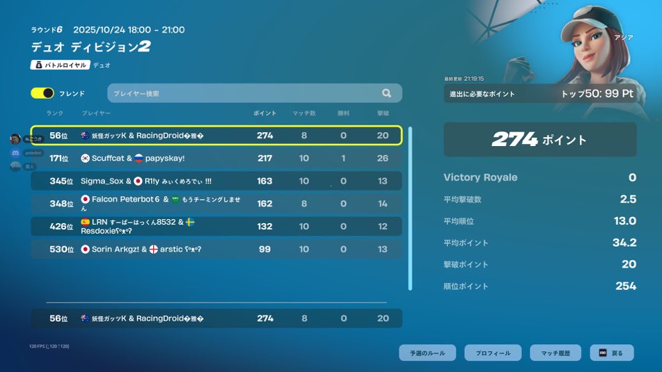 💔 たぶん70位くらい