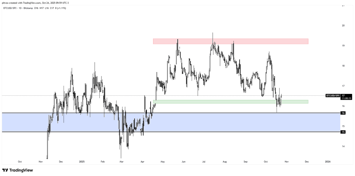 pitv0x's tweet image. $BTCSPX
