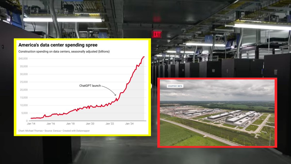 Meta just committed to a $27 billion data center the size of Manhattan.

Microsoft, Amazon, and BlackRock are racing to do the same.

But critics are calling it the biggest tech bubble since 2000.

Here's the $15.7 trillion reason they're dead wrong: