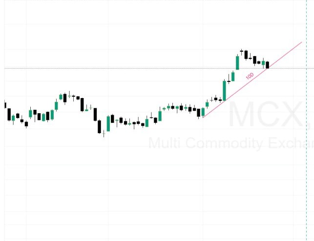 ViveKSingh_DC's tweet image. 🚨 A big Call (CE) side trade is setting up for the first week of November!
If you want the entry update,
👉 Like, Repost &amp;amp; Comment “Option”
November will bring back-to-back 6–7 big trades! 🔥