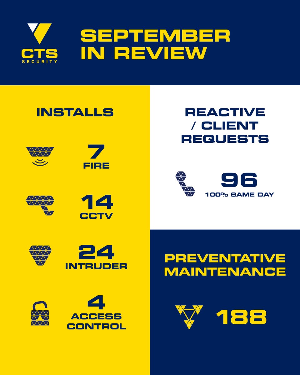 Check out our stats from September!