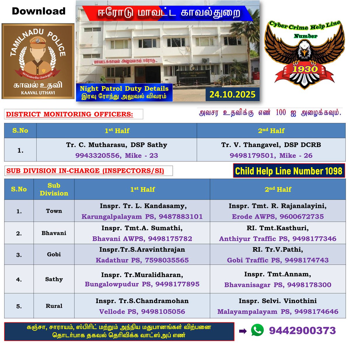 ஈரோடு மாவட்டத்தில் தங்களது பகுதியில் (24.10.2025) இரவு பணியில் இருக்கும்  காவல்  அதிகாரிகளின் அலைபேசி எண்கள் தரப்பட்டுள்ளது, பொதுமக்கள்  பயன்படுத்திக்  கொள்ளவும்.
#Erode_District_Police
#Tamilnadupolice
#WestZone
#Town #Bhavani #Gobi #Sathy #Perundurai #SafetyNight #safetyerode